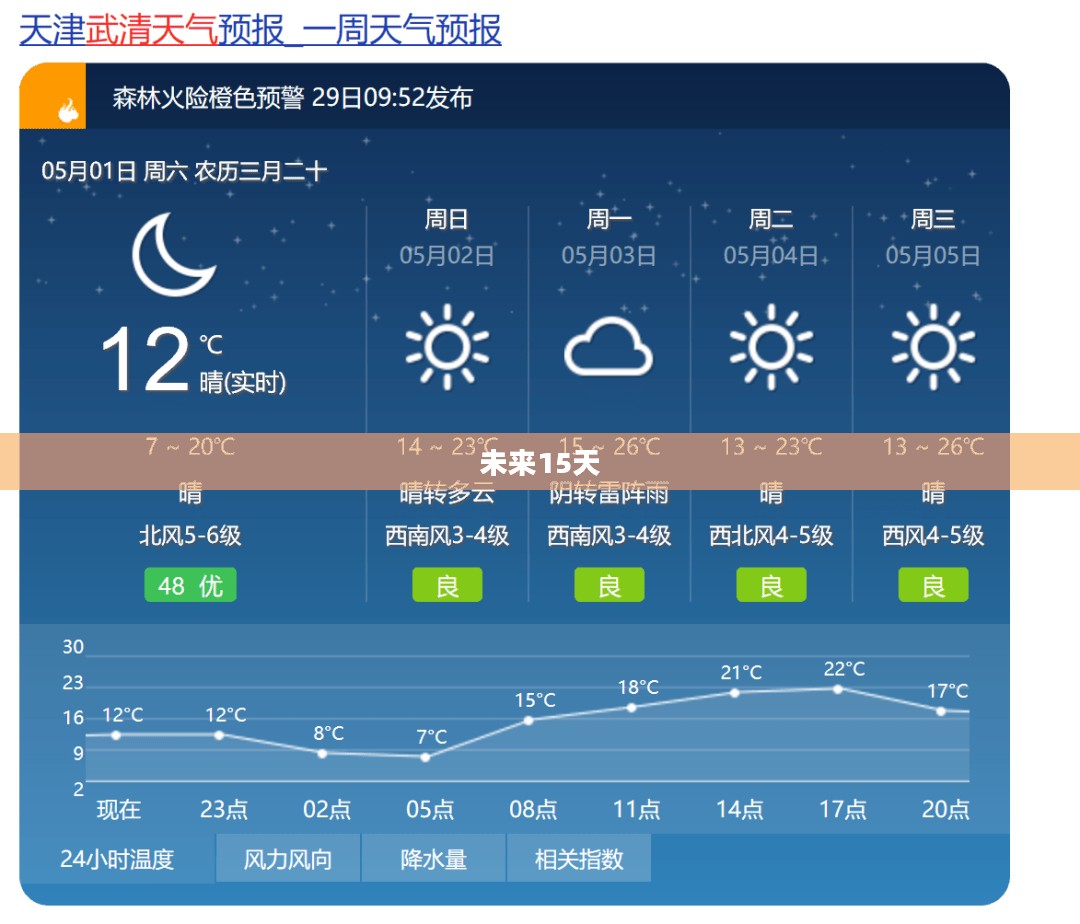 武清未来15天天气预报详解