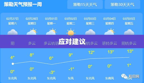 泰兴未来15天天气预报详解及应对建议