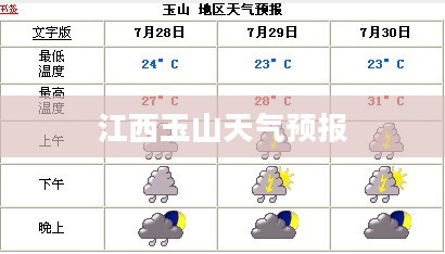 江西玉山天气预报，全天候详细气象信息解读