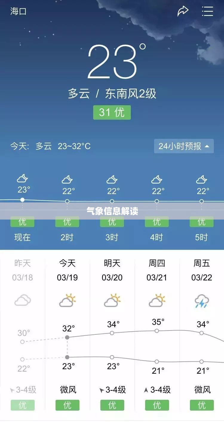 江西玉山天气预报,全天候详细气象信息解读 江西玉山天气预报,全天候详细气象信息解读