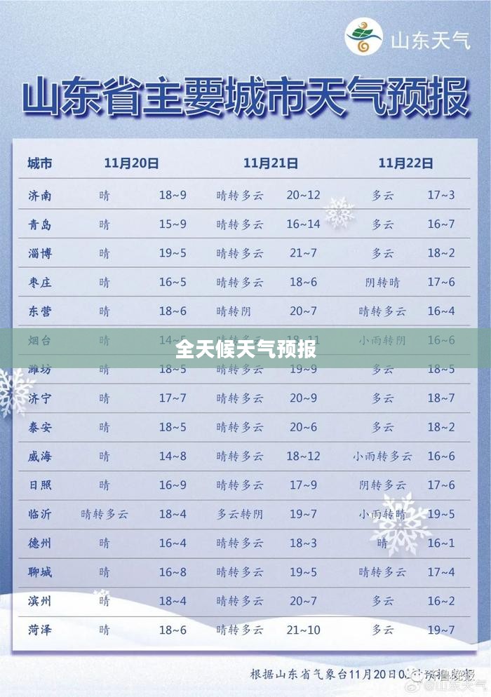博山今日全天候天气预报