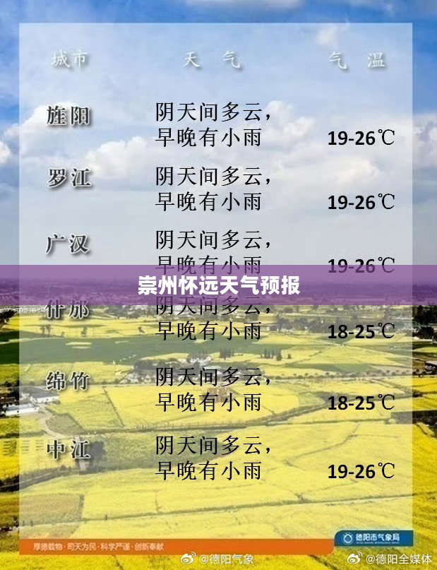 成都崇州怀远天气预报详解,解读天气变化,为生活增添色彩 成都崇州怀远天气预报详解,解读天气变化,为生活增添色彩