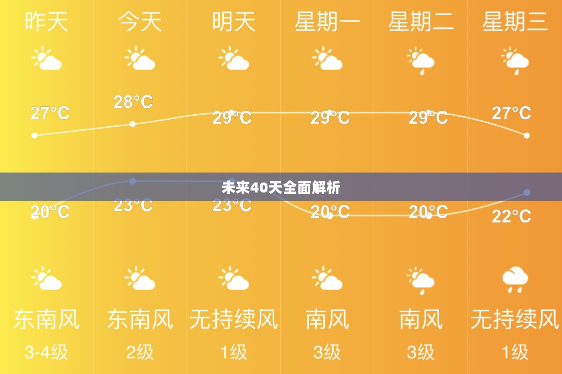 阳西未来40天天气预报全面解析