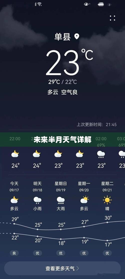 青州未来半月天气预报详解