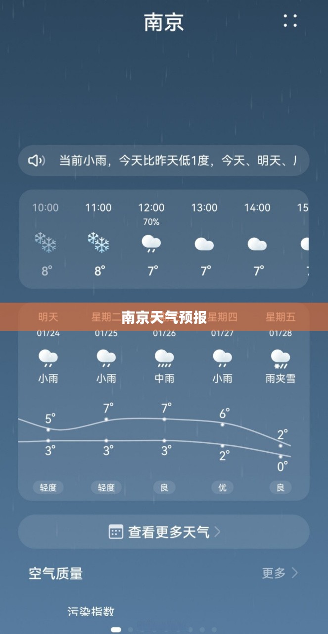 南京未来15天天气预报精准度分析