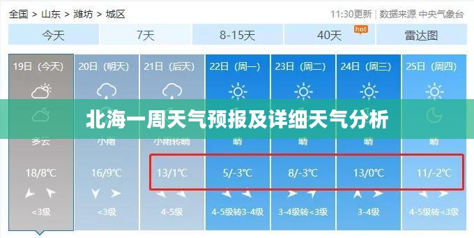 北海一周天气预报及详细天气分析