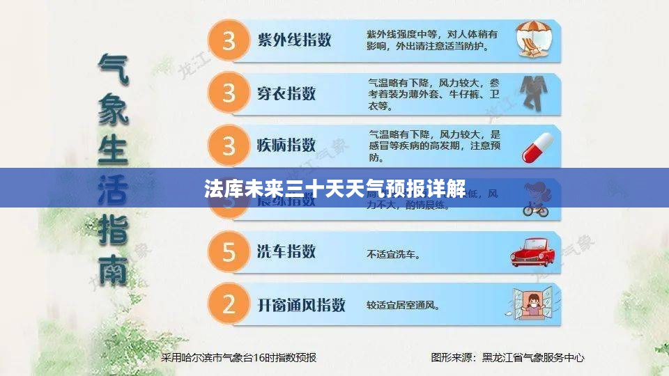 法库未来三十天天气预报详解
