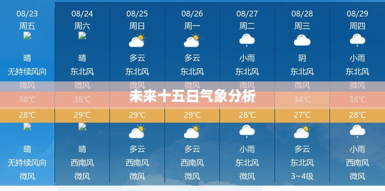 武汉新洲未来十五日天气预报展望与气象分析