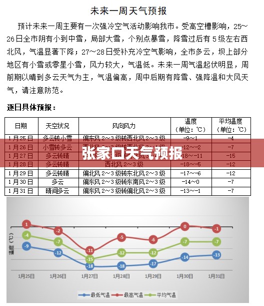 张家口今日天气预报与气象分析概述