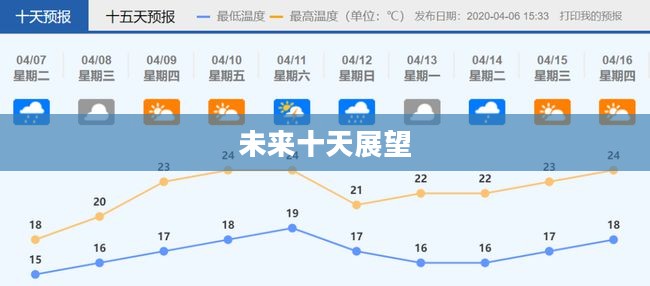 株洲未来十天天气预报展望