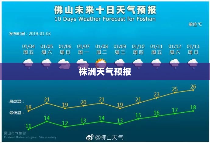 株洲未来十天天气预报展望