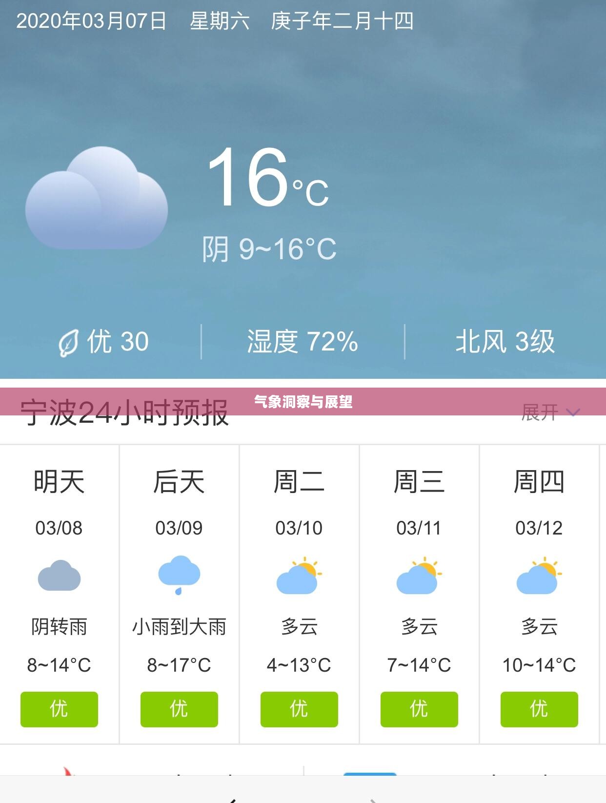 宁波未来15天天气预报,气象洞察与展望 宁波未来15天天气预报,气象洞察与展望