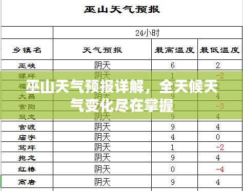 巫山天气预报详解，全天候天气变化尽在掌握