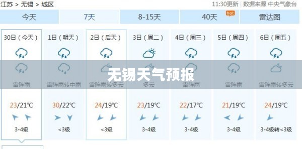 无锡天气预报,全天候掌握未来天气动态 无锡天气预报,全天候掌握未来天气动态