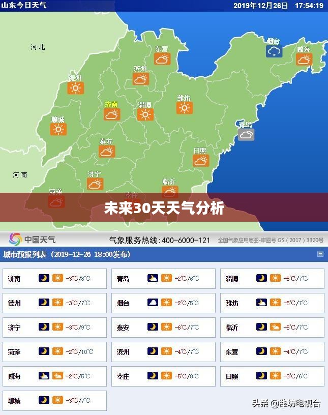 潍坊未来30天天气预报分析与查询结果