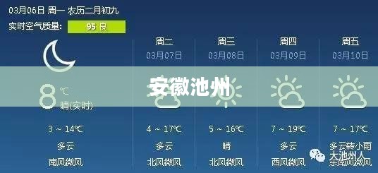 安徽池州一周天气概览