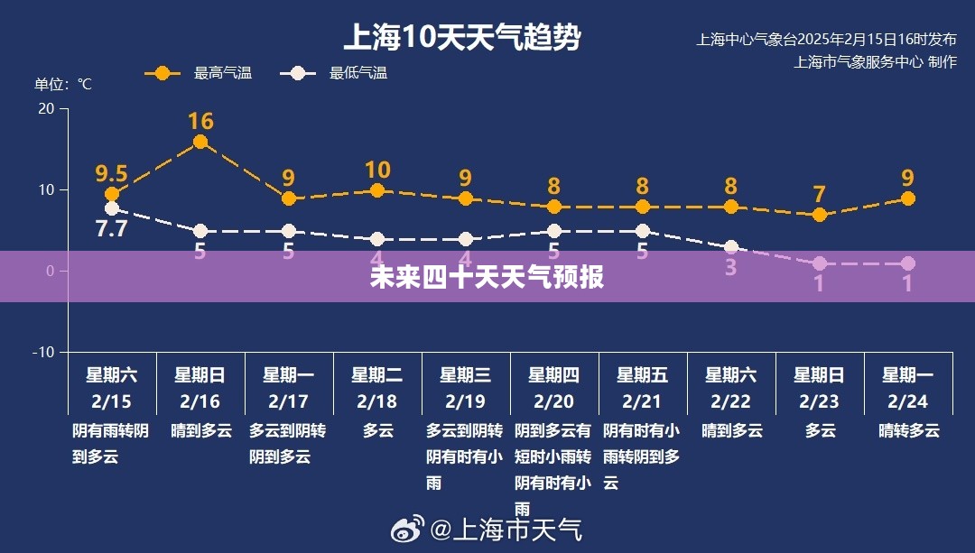 未来四十天建始天气预报，气象变化洞悉，生活规划必备参考