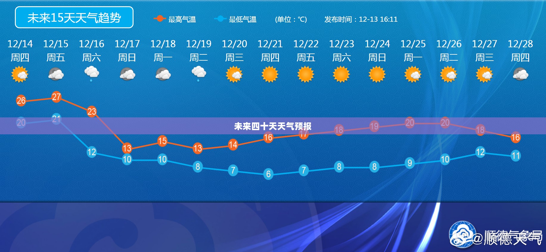 未来四十天建始天气预报,气象变化洞悉,生活规划必备参考 未来四十天建始天气预报,气象变化洞悉,生活规划必备参考