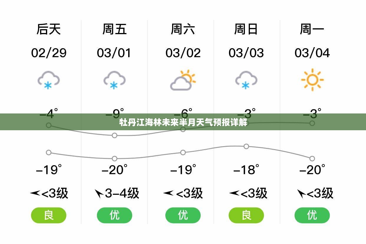 牡丹江海林未来半月天气预报详解 牡丹江海林未来半月天气预报详解