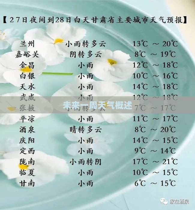 玉门市未来一周天气预报概述