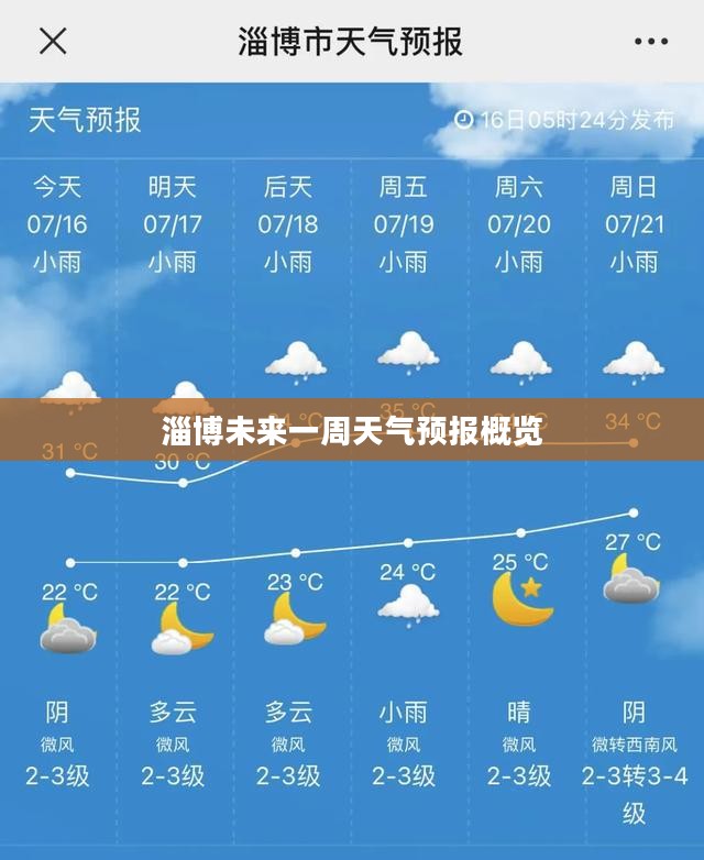 淄博未来一周天气预报概览