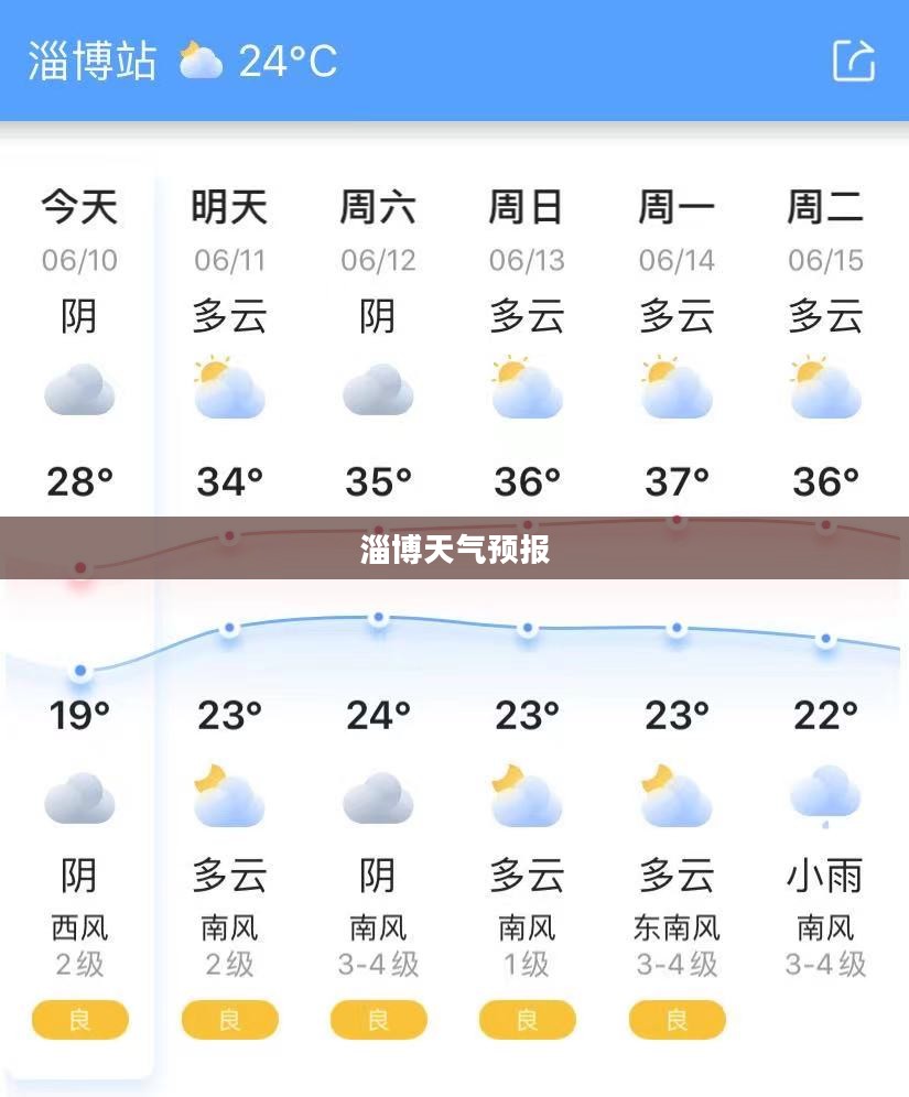 淄博未来一周天气预报概览 淄博未来一周天气预报概览