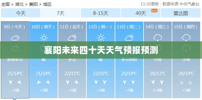 襄阳未来四十天天气预报预测