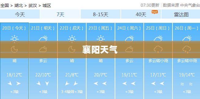 襄阳未来四十天天气预报预测 襄阳未来四十天天气预报预测