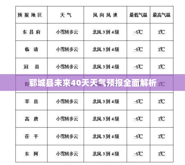 郓城县未来40天天气预报全面解析