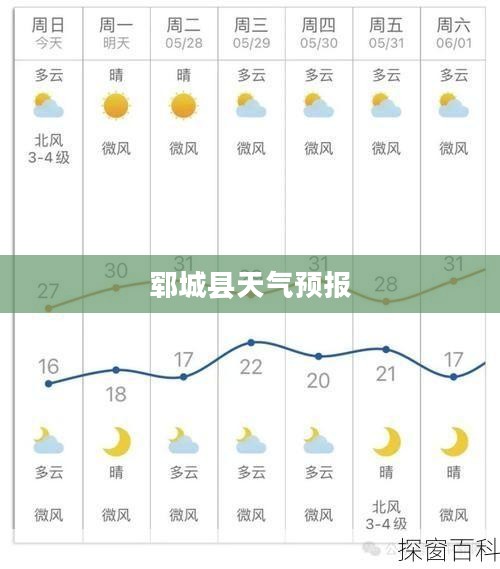 郓城县未来40天天气预报全面解析 郓城县未来40天天气预报全面解析