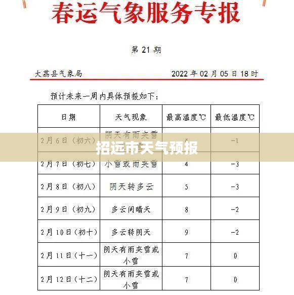 招远市未来一周天气预报详解及最新天气预报通知
