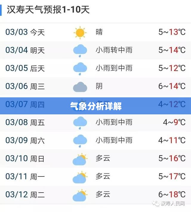 汉寿未来三十天天气预报及气象分析详解