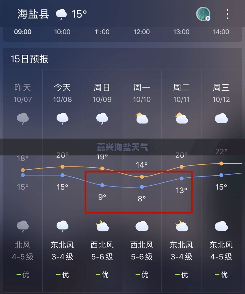 嘉兴海盐天气的多变与独特魅力