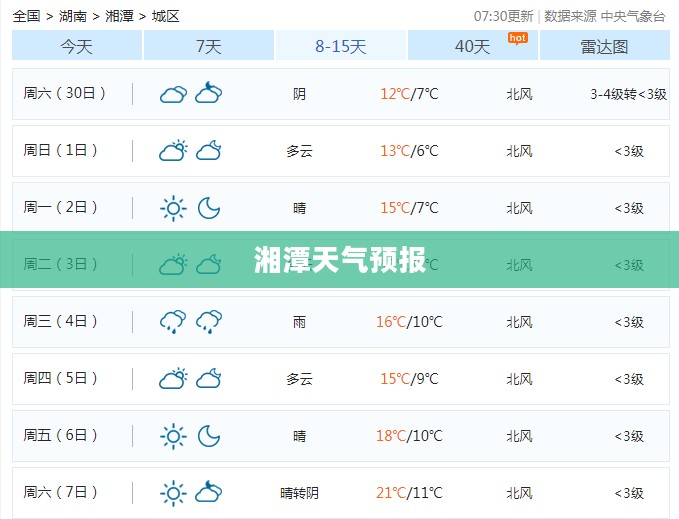 湘潭一周天气预报（最新更新，天气详情尽在掌握）