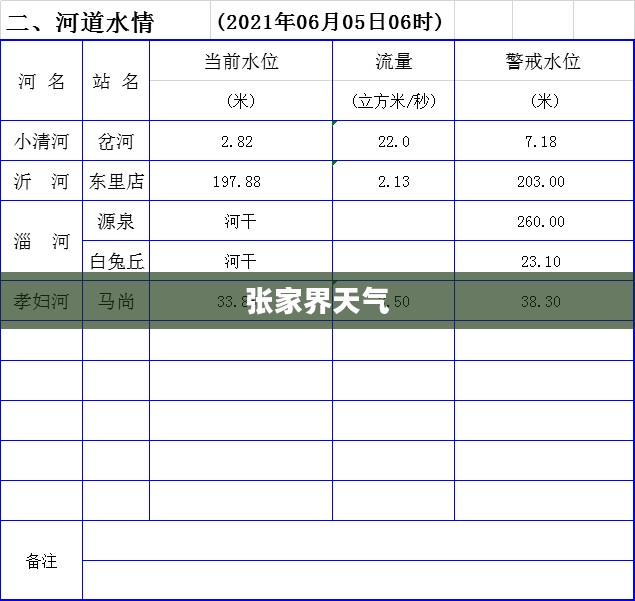 张家界未来三十天天气预报概览 张家界未来三十天天气预报概览