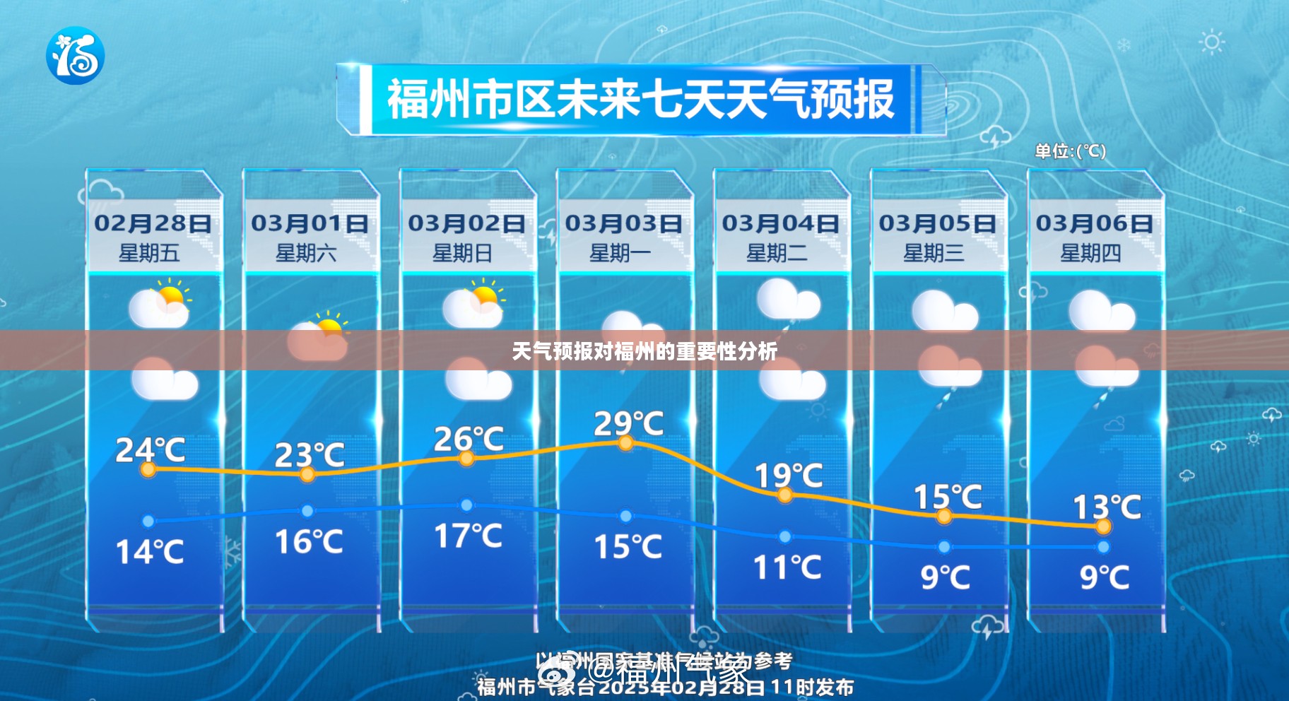 天气预报对福州的重要性分析 天气预报对福州的重要性分析