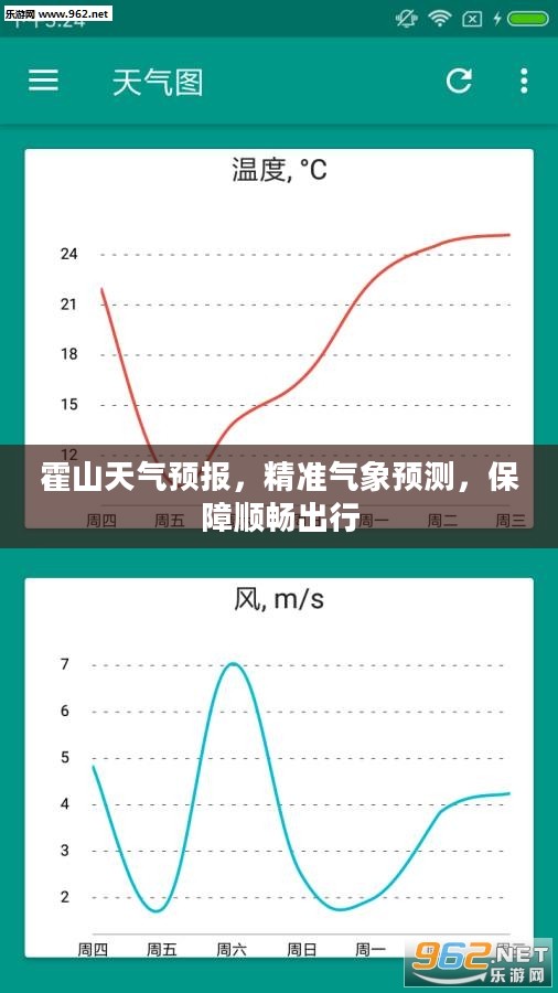 霍山天气预报，精准气象预测，保障顺畅出行