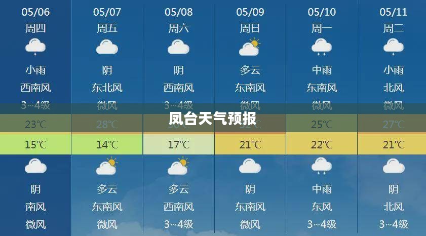 凤台天气预报一个月，气象变化详解及应对指南