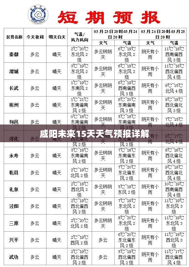 咸阳未来15天天气预报详解