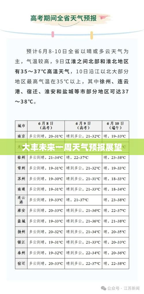 大丰未来一周天气预报展望 大丰未来一周天气预报展望
