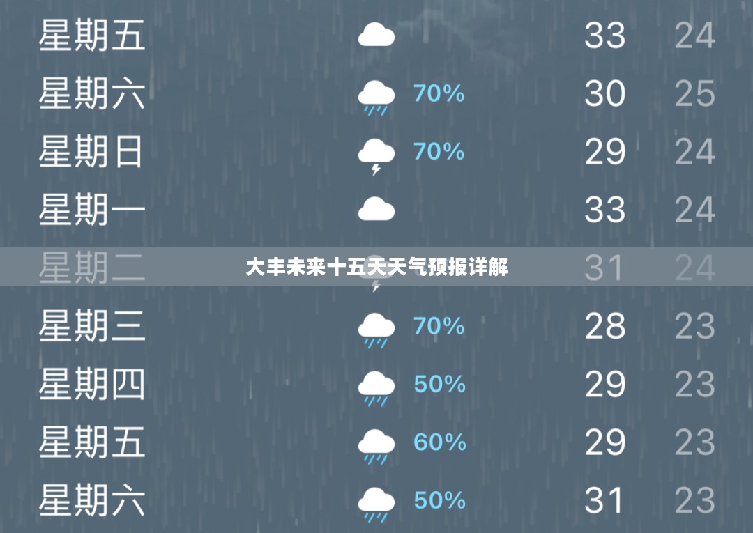 大丰未来十五天天气预报详解