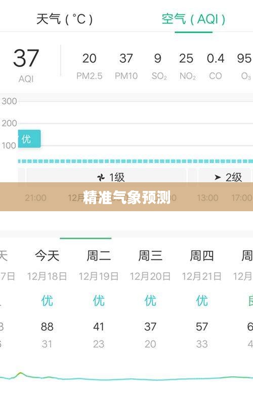 阿荣旗天气预报，依托先进科技，精准气象预测