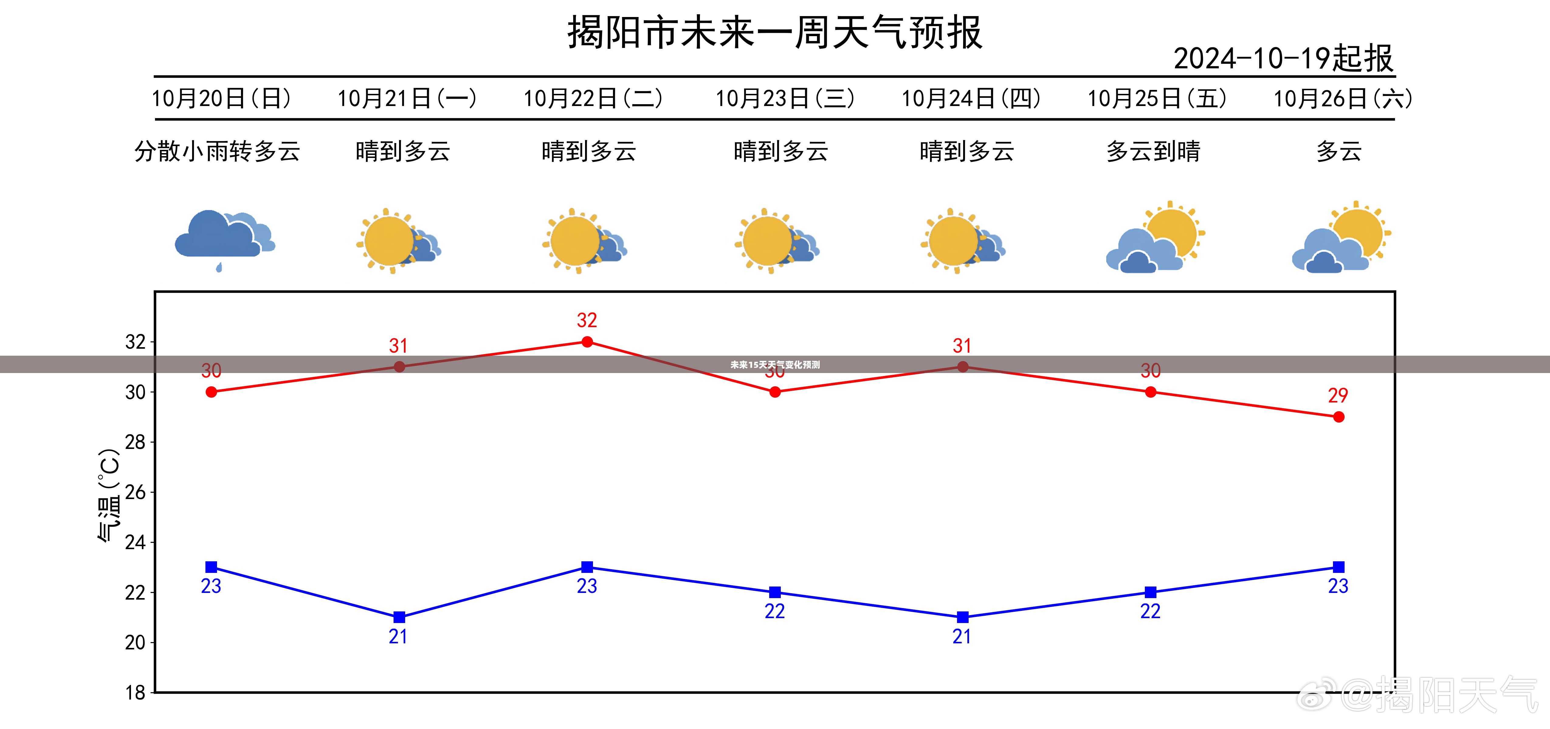 陆良天气预报,未来15天天气变化尽在掌握,百度搜索助你预知天气动态 陆良天气预报,未来15天天气变化尽在掌握,百度搜索助你预知天气动态