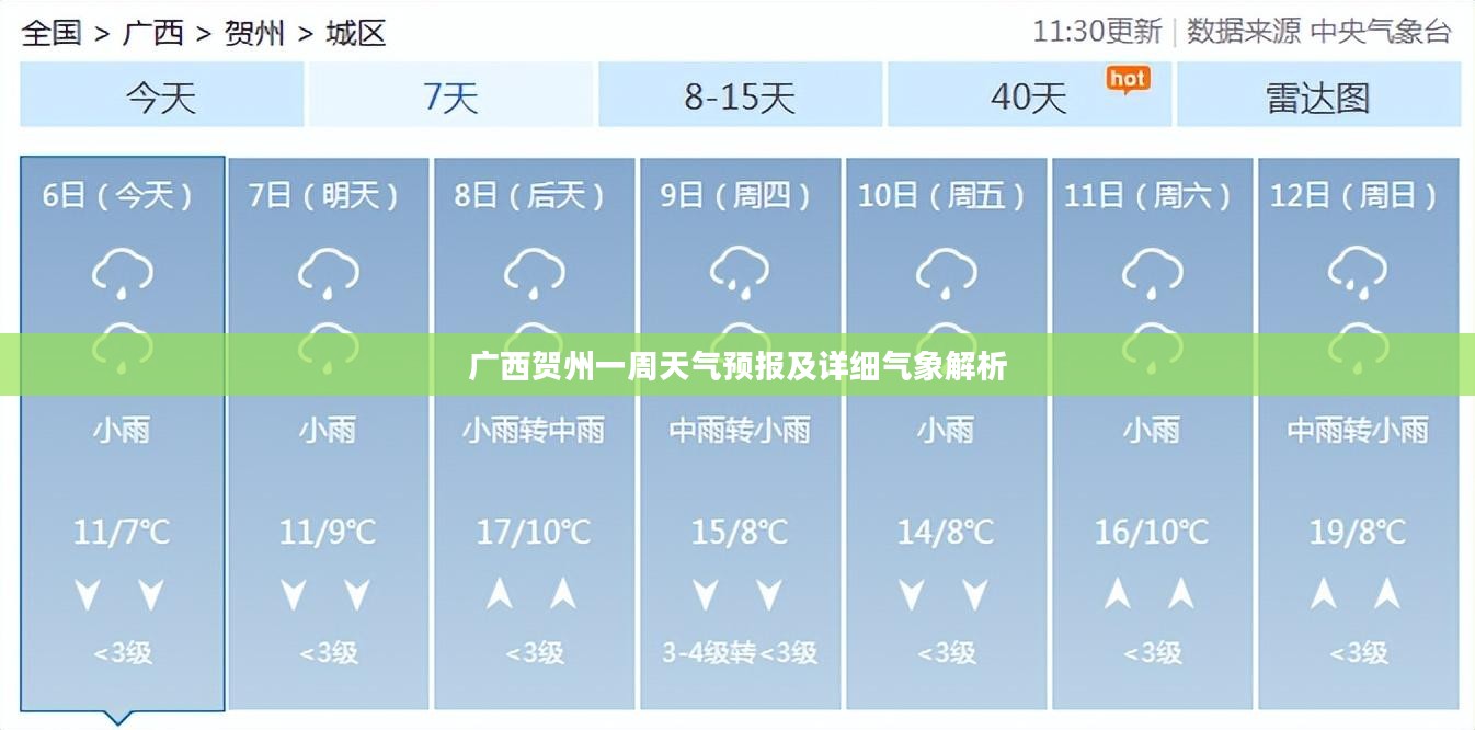 广西贺州一周天气预报及详细气象解析