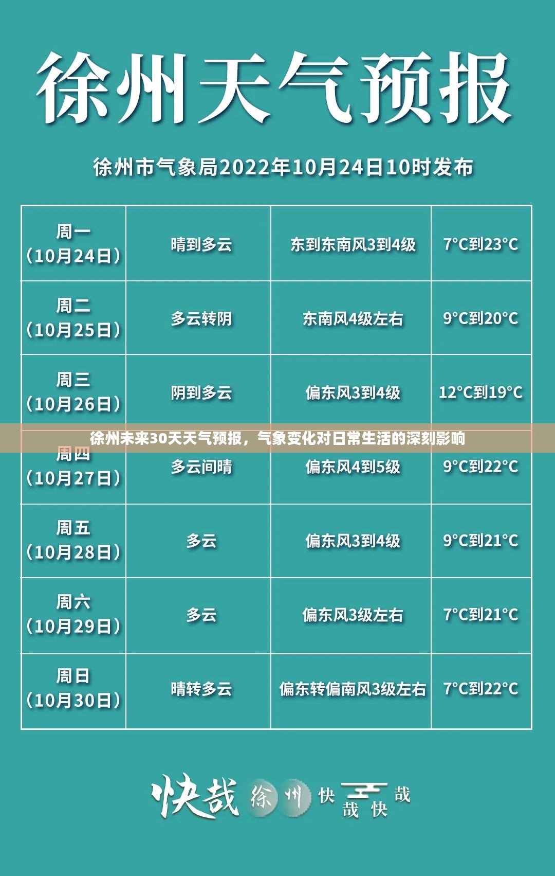徐州未来30天天气预报，气象变化对日常生活的深刻影响