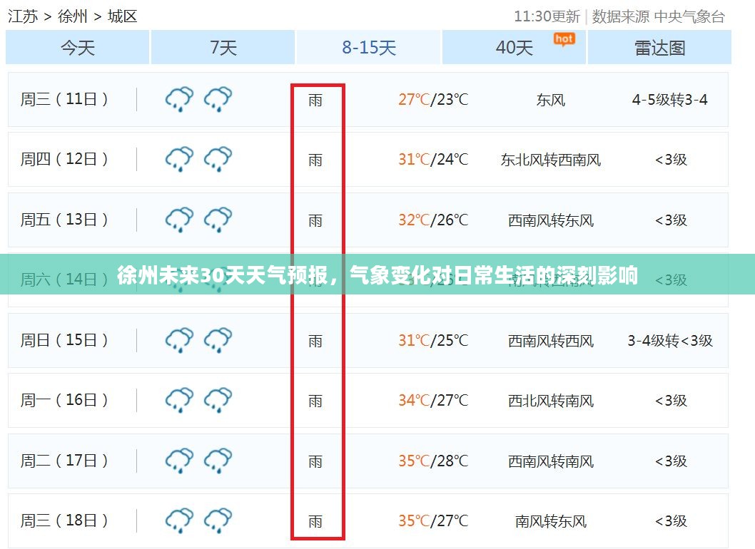 徐州未来30天天气预报,气象变化对日常生活的深刻影响 徐州未来30天天气预报,气象变化对日常生活的深刻影响