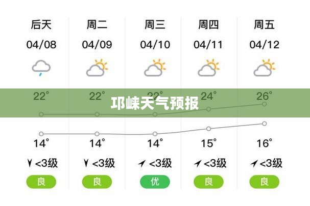 邛崃未来一周及十五天天气预报全面解析 邛崃未来一周及十五天天气预报全面解析