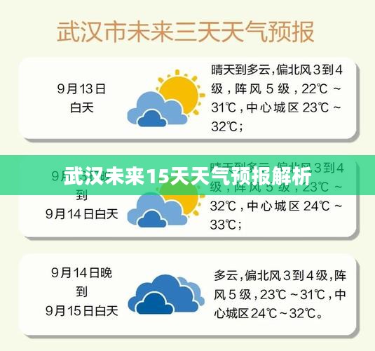 武汉未来15天天气预报解析