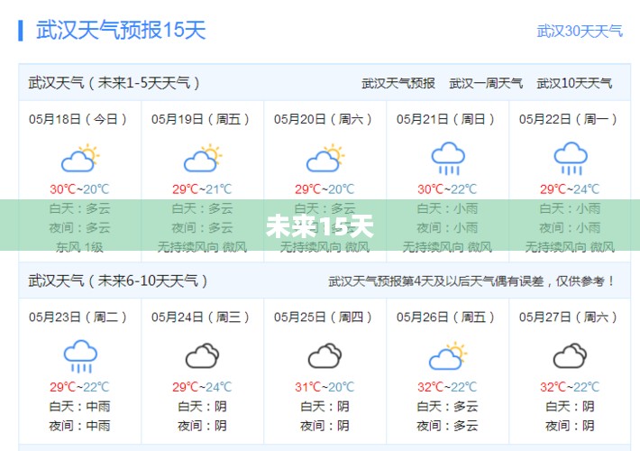 武汉未来15天天气预报解析