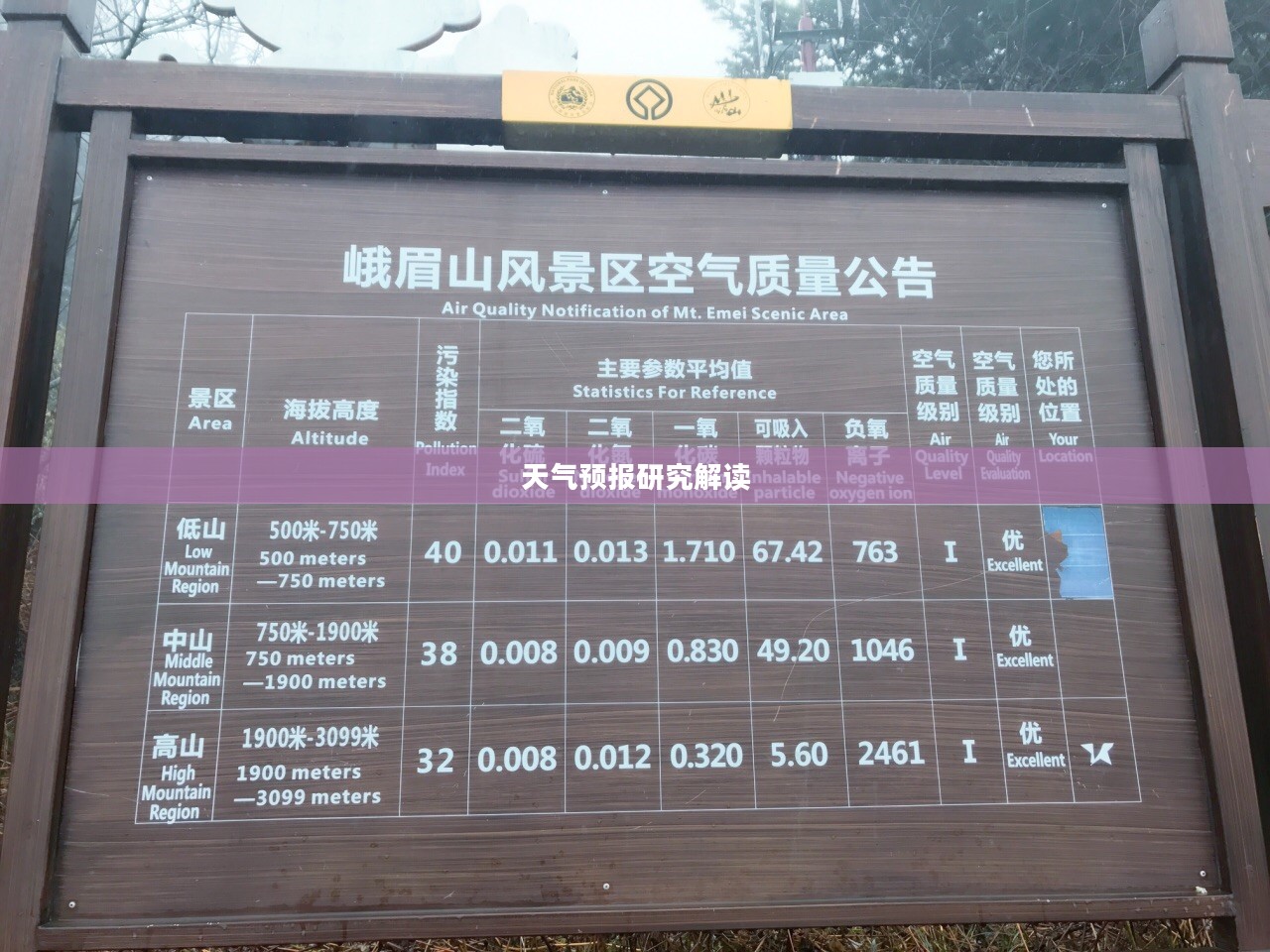 峨眉山景区天气预报研究解读
